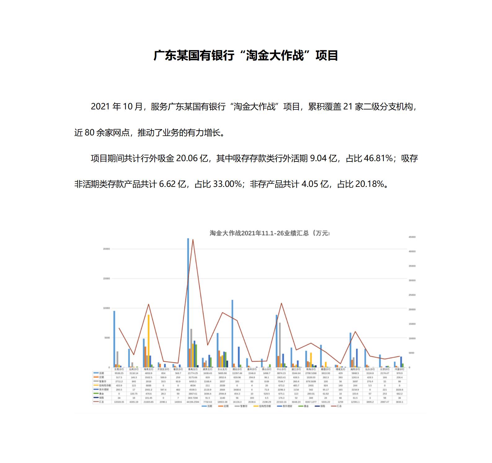 案例一：廣東某國(guó)有銀行“淘金大作戰(zhàn)”項(xiàng)目_01.jpg
