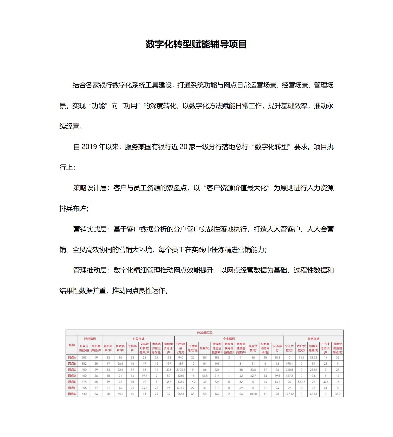 案例二：數(shù)字化轉(zhuǎn)型賦能輔導(dǎo)項(xiàng)目_01.jpg