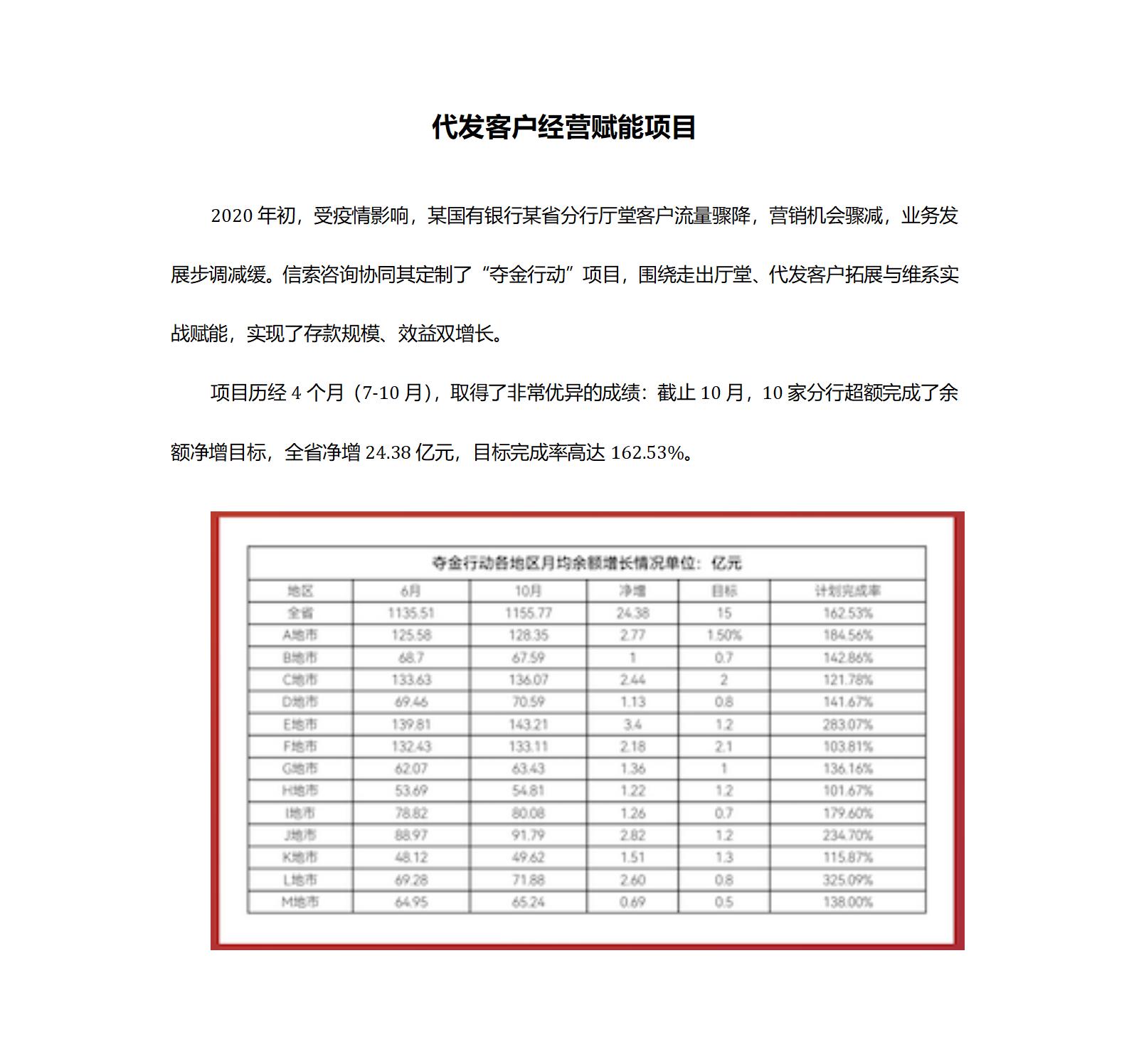 案例三：代發(fā)客戶經(jīng)營賦能項目_01.jpg