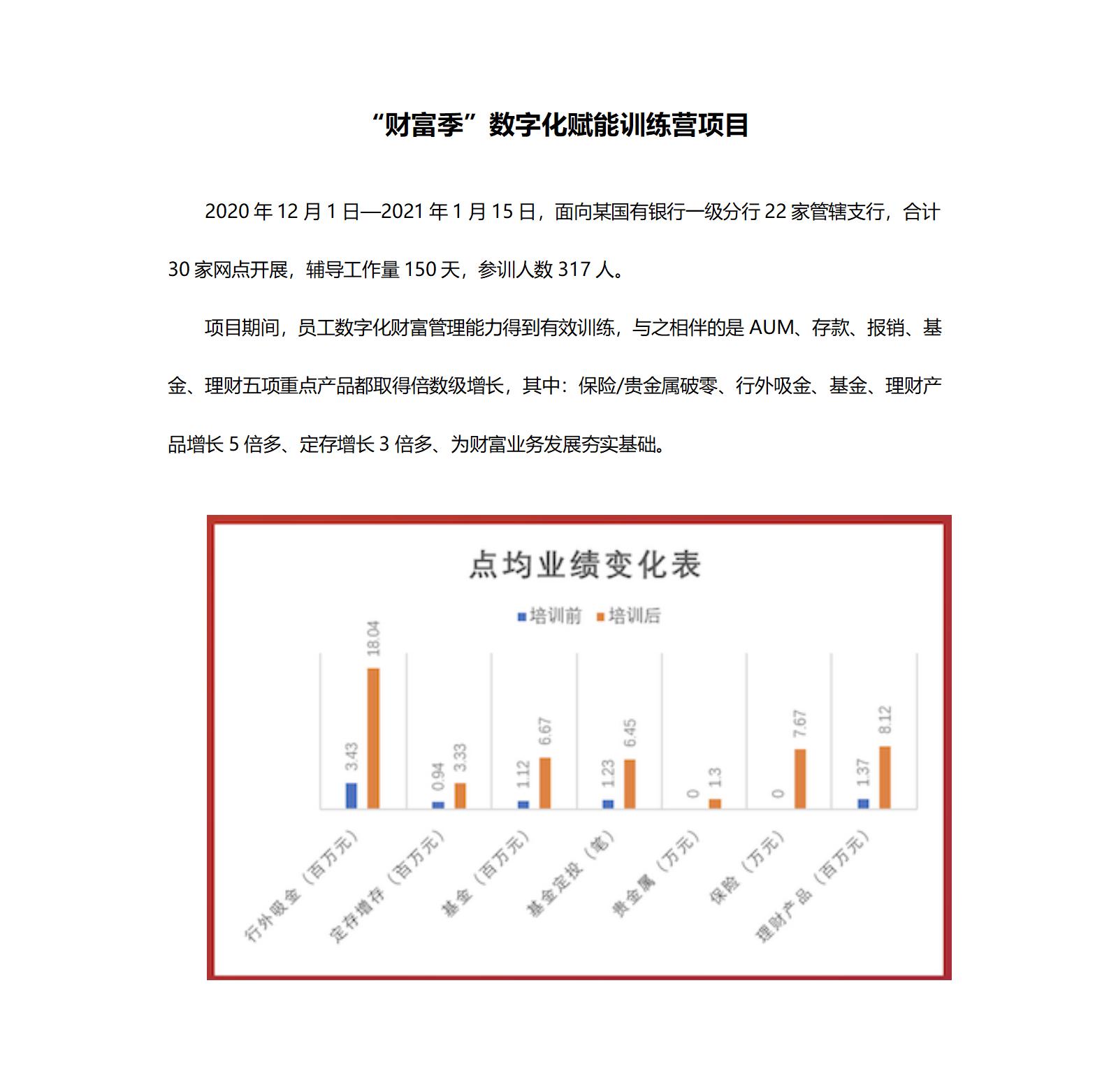 案例四：“財富季”數(shù)字化賦能訓練營項目_01.jpg